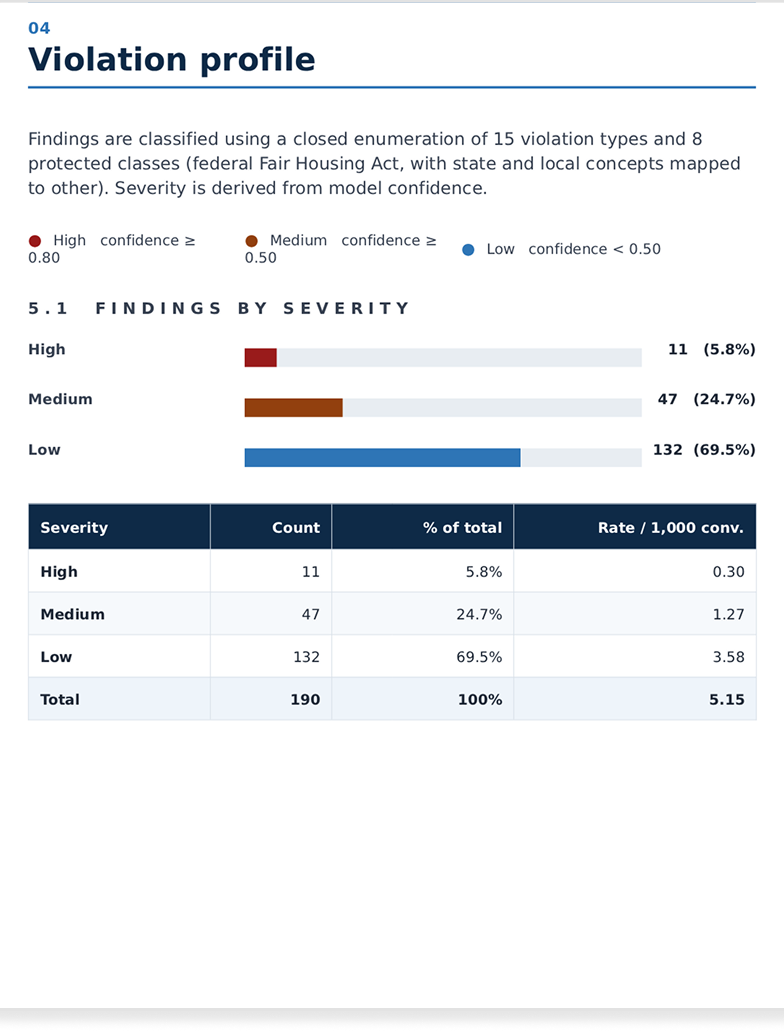 PDF report - Violation profile