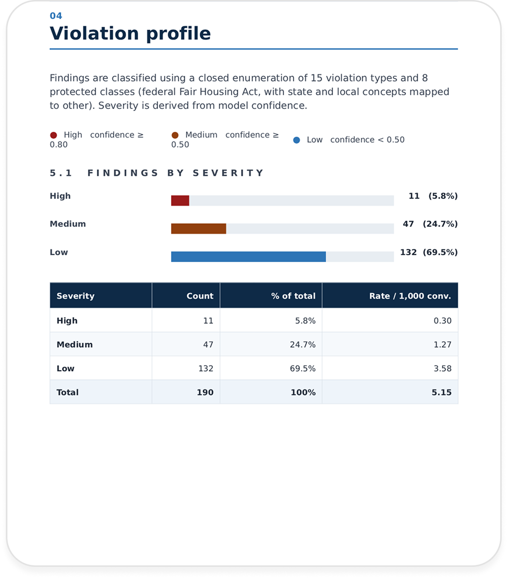 PDF report - Violation profile