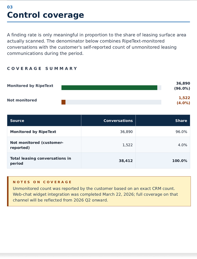 PDF report - Control coverage