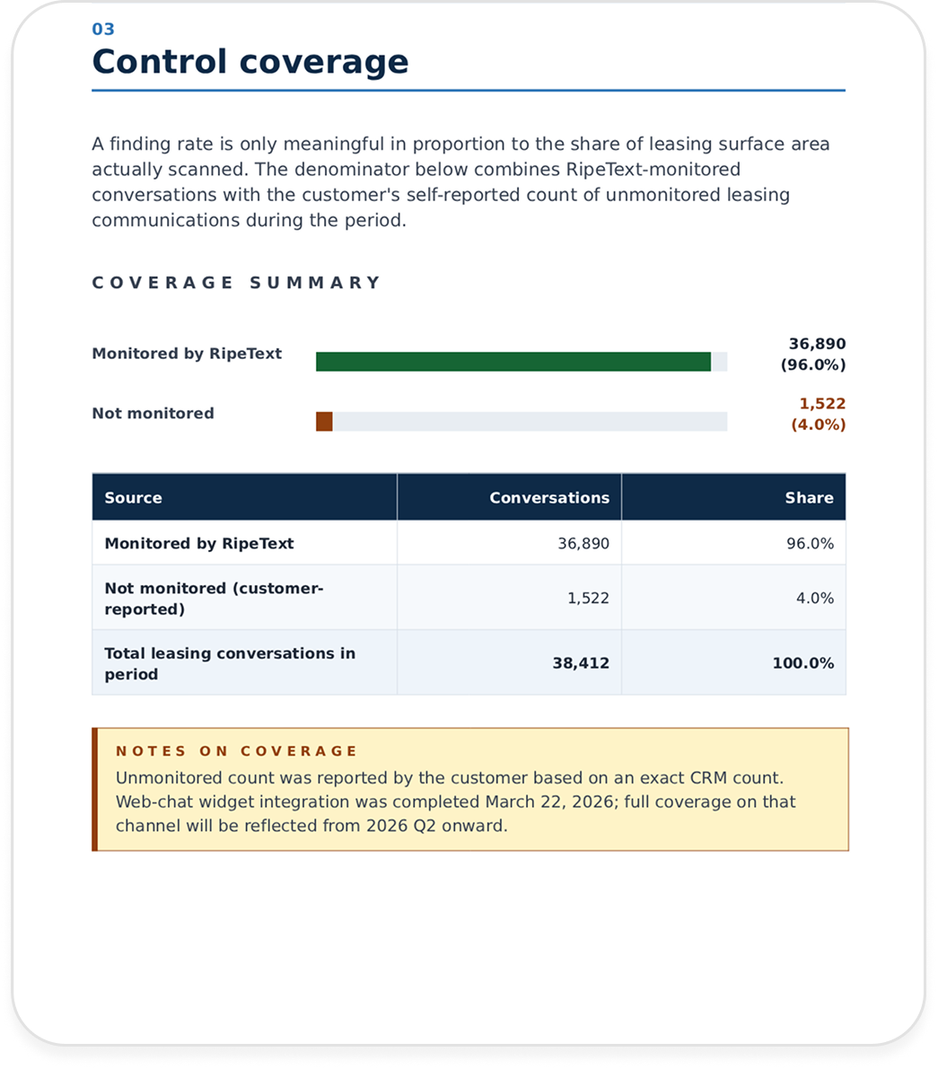 PDF report - Control coverage